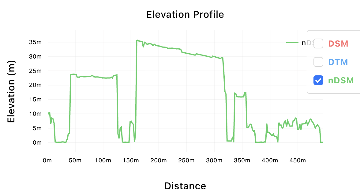 Professional elevation product showing precise height measurements
